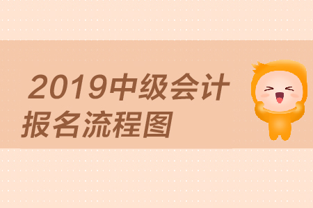 2019年中級會計報名流程圖，考生速來！