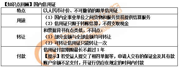 初級(jí)會(huì)計(jì)國內(nèi)信用證