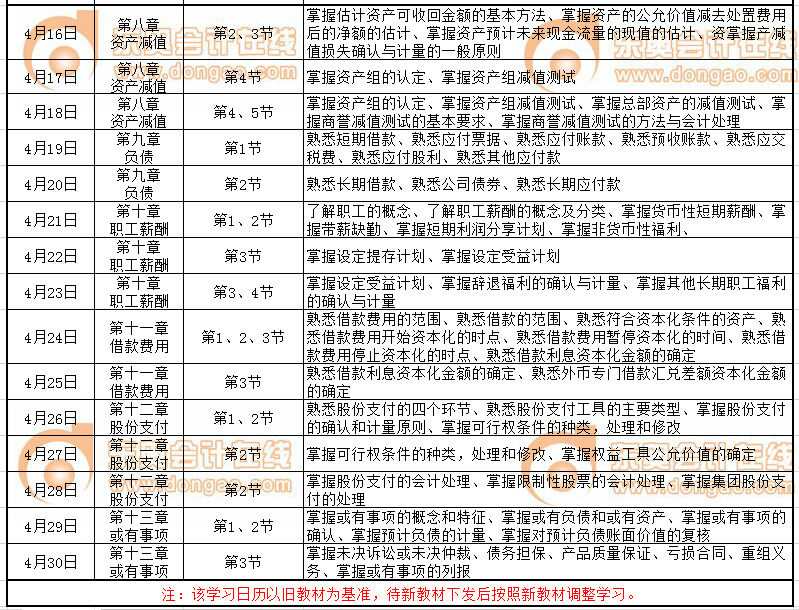 注會(huì)會(huì)計(jì)科目