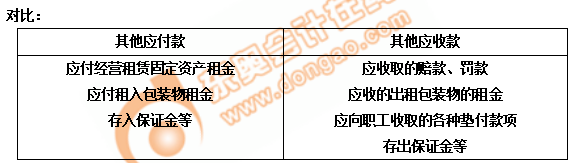 初級會計應(yīng)付款