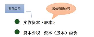 初級(jí)會(huì)計(jì)實(shí)收資本