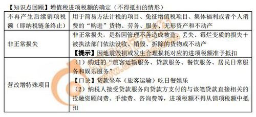 增值稅進(jìn)項稅額的確定