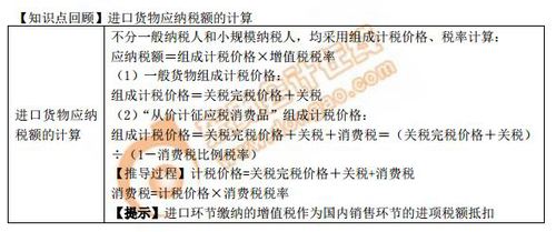 進(jìn)口貨物應(yīng)納稅額的計算