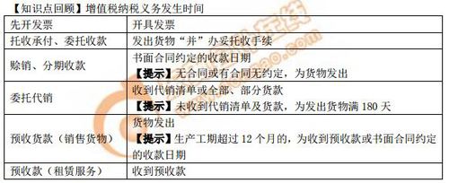 增值稅納稅義務(wù)發(fā)生時間