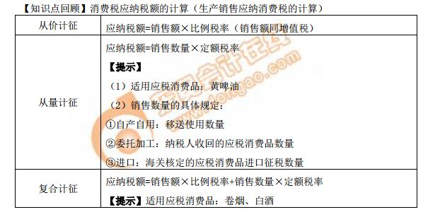 生產(chǎn)銷售應(yīng)納消費(fèi)稅的計(jì)算