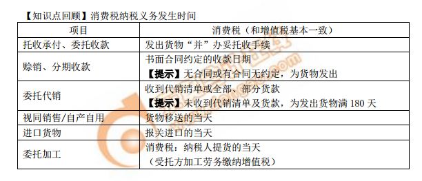 消費(fèi)稅納稅義務(wù)發(fā)生時(shí)間