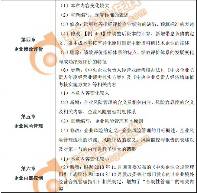 2019年高級會計師《高級會計實務(wù)》：第四到六章教材變化
