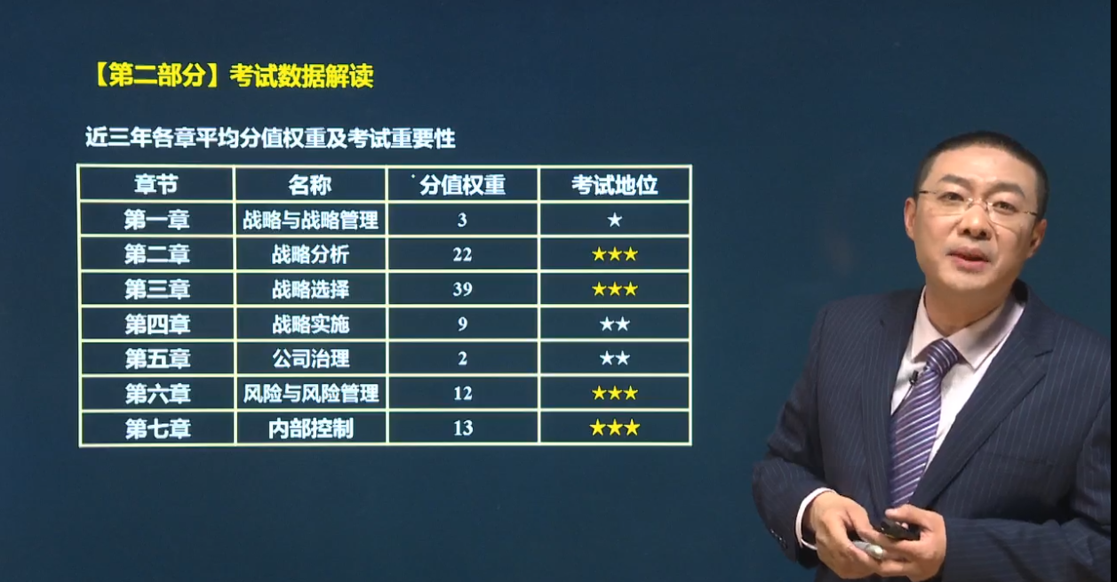 近三年各章平均值權重及考試重要性