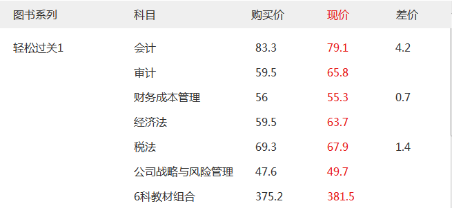 注會(huì)輔導(dǎo)教材