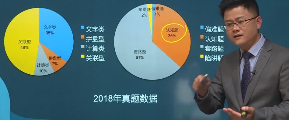 《中級(jí)會(huì)計(jì)實(shí)務(wù)》命題規(guī)律