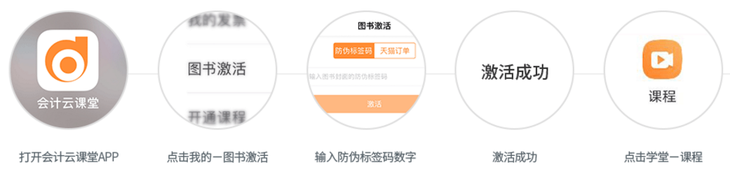 東奧中級(jí)會(huì)計(jì)《輕松過(guò)關(guān)》的激活碼如何領(lǐng)取贈(zèng)品？