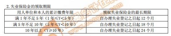 失業(yè)保險(xiǎn)金的領(lǐng)取期限
