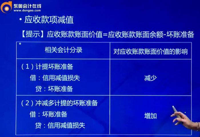 壞賬準(zhǔn)備相關(guān)會計分錄