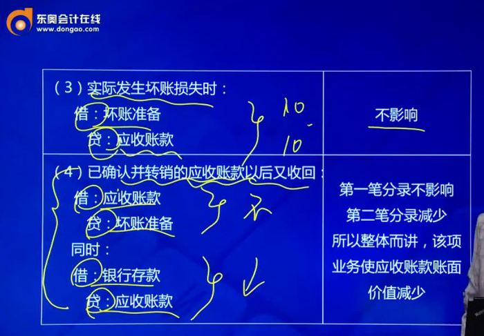 壞賬準(zhǔn)備對應(yīng)收賬款賬面價值的影響