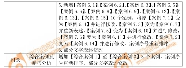 2019年注會《公司戰(zhàn)略與風(fēng)險管理》命題規(guī)律總結(jié)及趨勢預(yù)測