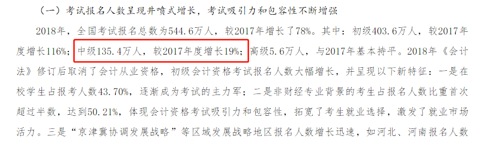 2018年中級會計報名人數(shù)