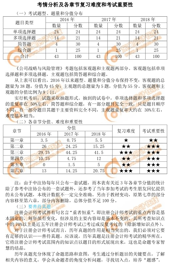 2019年注會(huì)《公司戰(zhàn)略與風(fēng)險(xiǎn)管理》考情分析