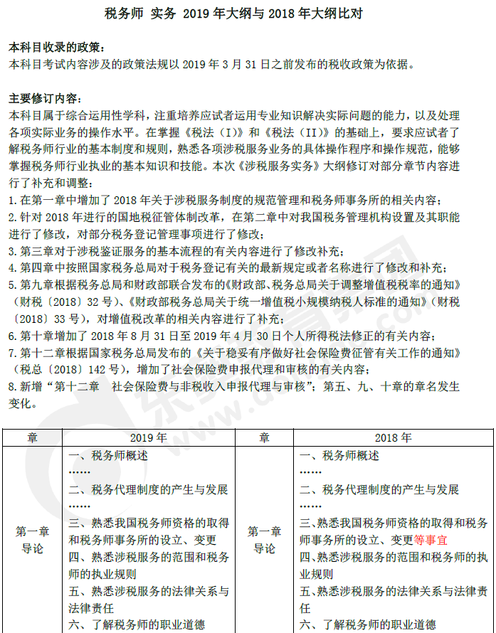 2019年稅務(wù)師《涉稅服務(wù)實(shí)務(wù)》新舊考試大綱對比