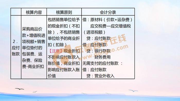 初級會計應(yīng)付賬款