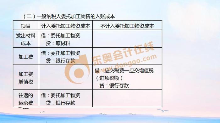 初級會計委托加工物資