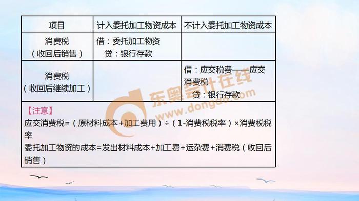 初級會計消費(fèi)稅