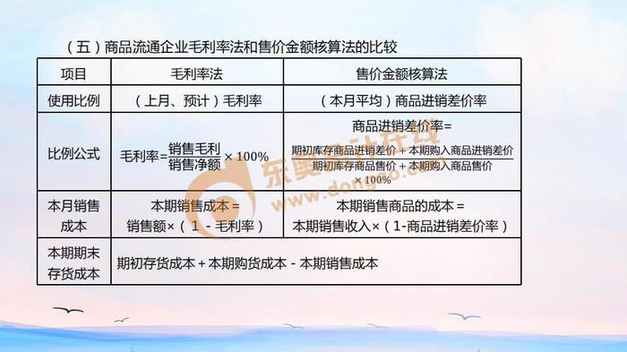 初級會計毛利率