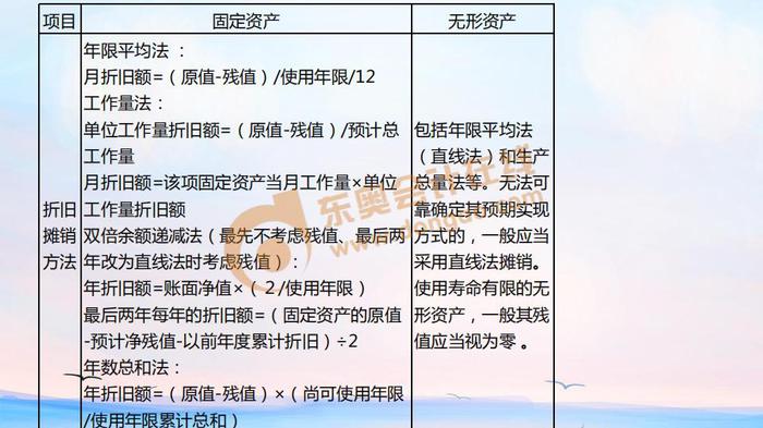 初級會計(jì)折舊