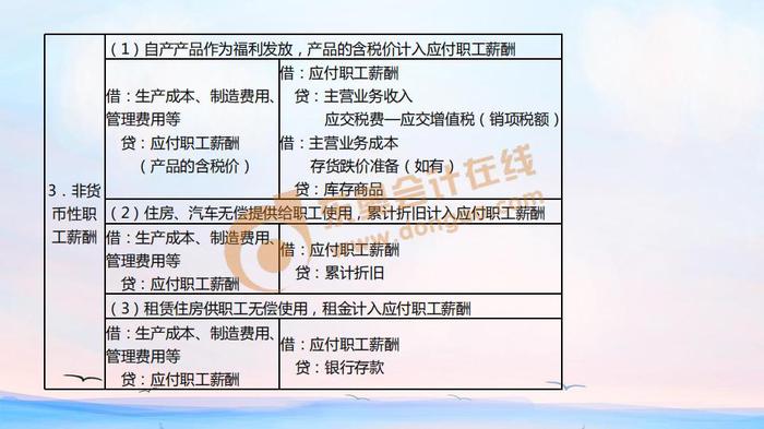 初級會計(jì)非貨幣性職工薪酬