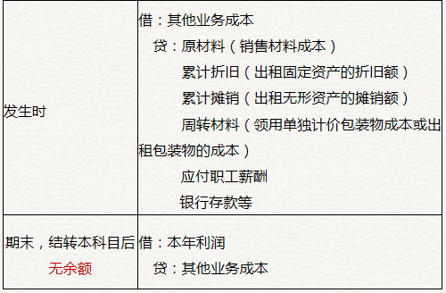 初級會計賬務(wù)處理