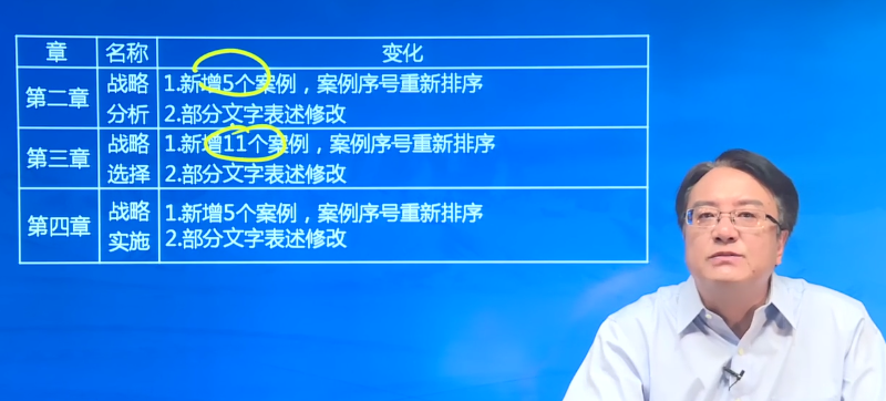 戰(zhàn)略章節(jié)變化分析