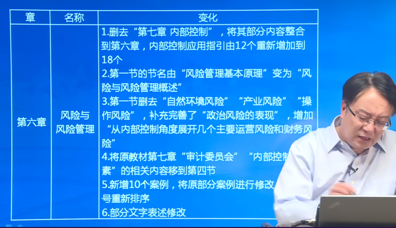 注會(huì)第六章風(fēng)險(xiǎn)與風(fēng)險(xiǎn)管理