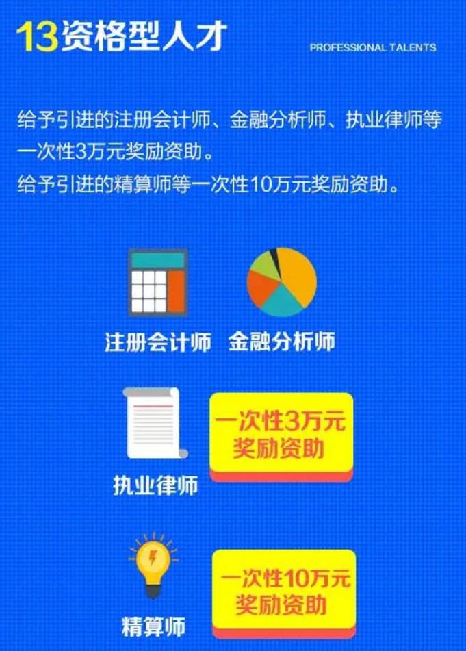 天津人才獎(jiǎng)勵(lì)