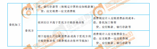 輕1創(chuàng)新點