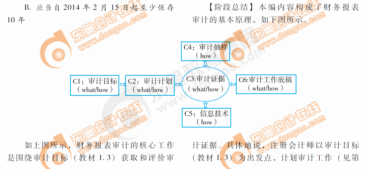 輕1創(chuàng)新點