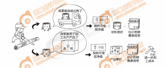 輕1創(chuàng)新點