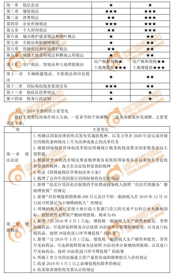 2019年注會(huì)稅法教材主要變化