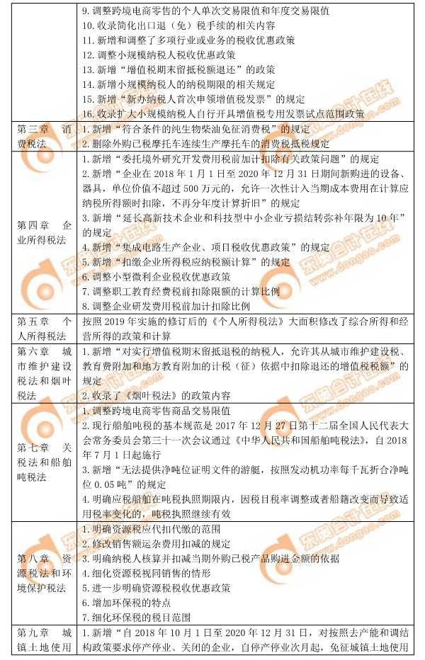 2019年注會(huì)稅法教材變化