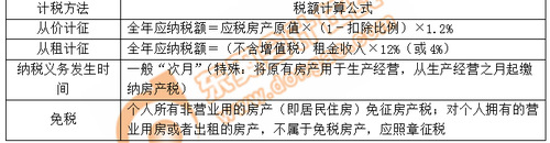 小燕老師：經(jīng)濟法基礎階段性測試7——第6章（上）