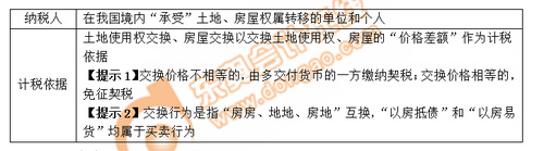 小燕老師：經(jīng)濟法基礎階段性測試7——第6章（上）