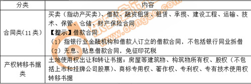 小燕老師：經(jīng)濟法基礎階段性測試7——第6章（上）