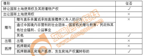 小燕老師：經(jīng)濟法基礎階段性測試7——第6章（上）
