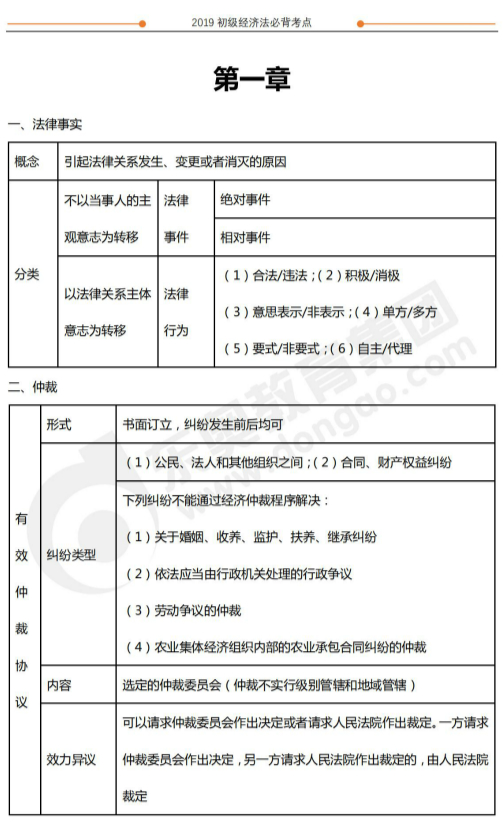 2019年初級(jí)會(huì)計(jì)經(jīng)濟(jì)法基礎(chǔ)沖關(guān)必背考點(diǎn)