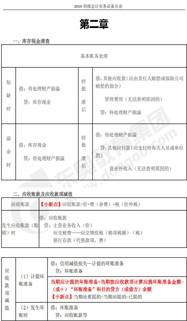 2019年《初級會計實務(wù)》必備會計分錄，記住多拿30分！