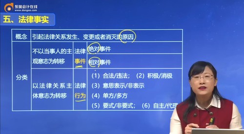 初級(jí)會(huì)計(jì)法律事實(shí)