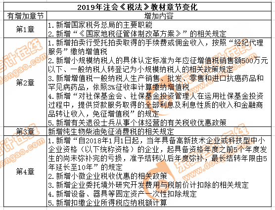 cpa稅法教材新增內(nèi)容