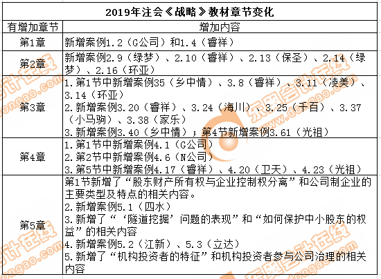 cpa戰(zhàn)略教材增加內(nèi)容