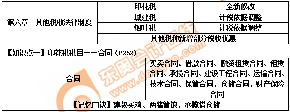 初級會計印花稅