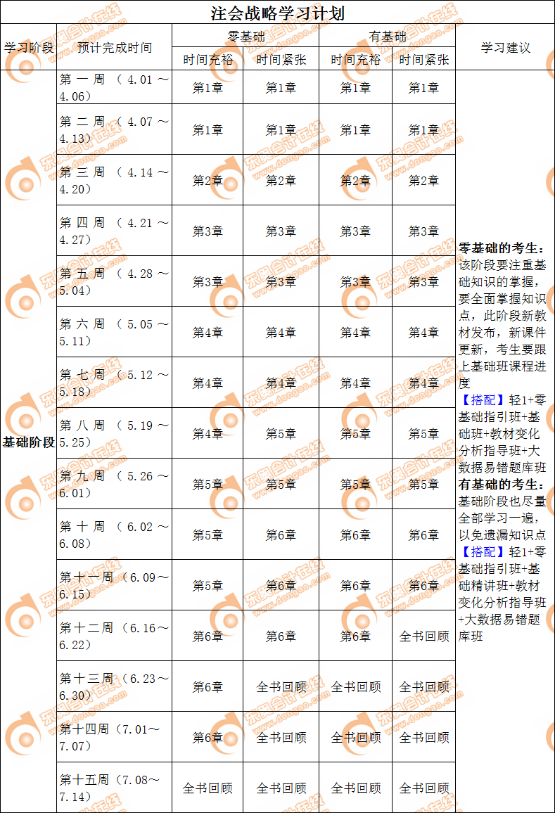 2019注會戰(zhàn)略基礎(chǔ)階段學(xué)習(xí)計劃