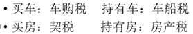 車輛購置稅
