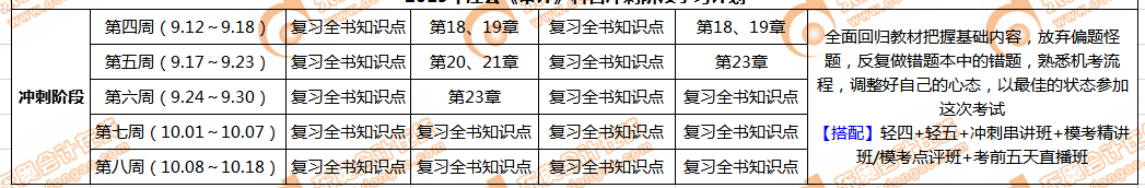 cpa審計沖刺階段學習計劃